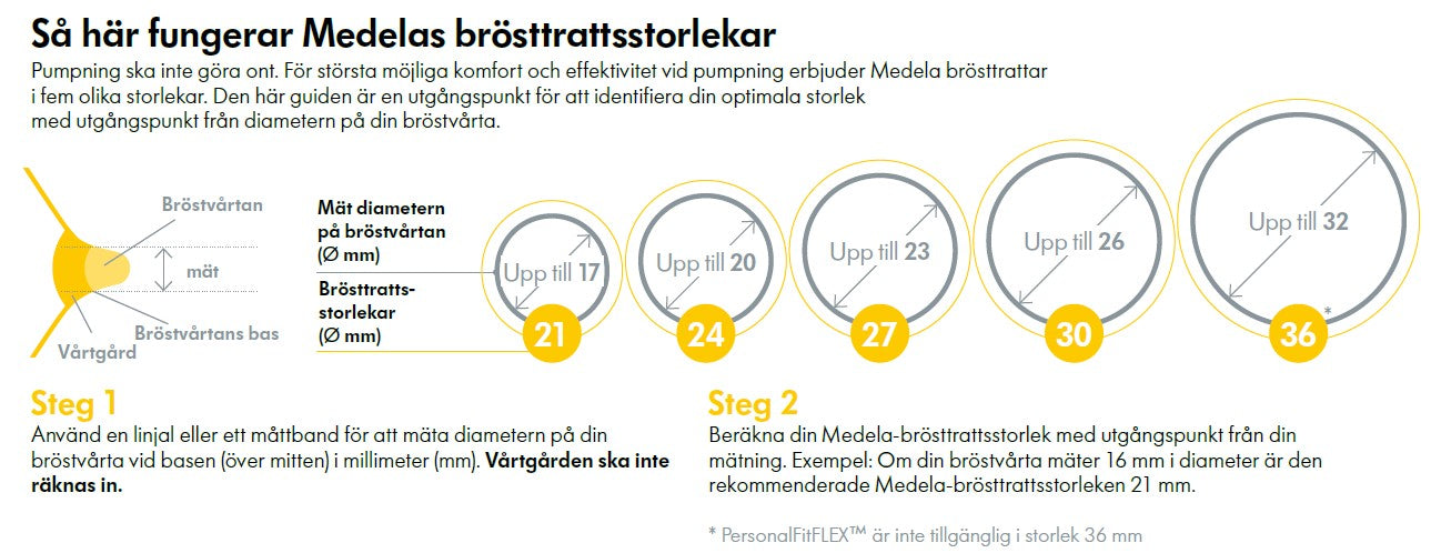 Medela Solo Elektrisk Enkelbröstpump